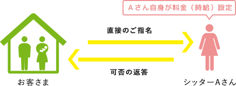マッチングとは